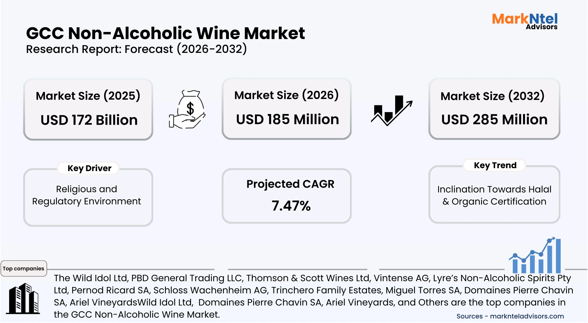 sparkling alcohol free wine beverages popular in GCC consumer beverage market uploads/infographic/GCC Non-Alcoholic Wine Market.webp